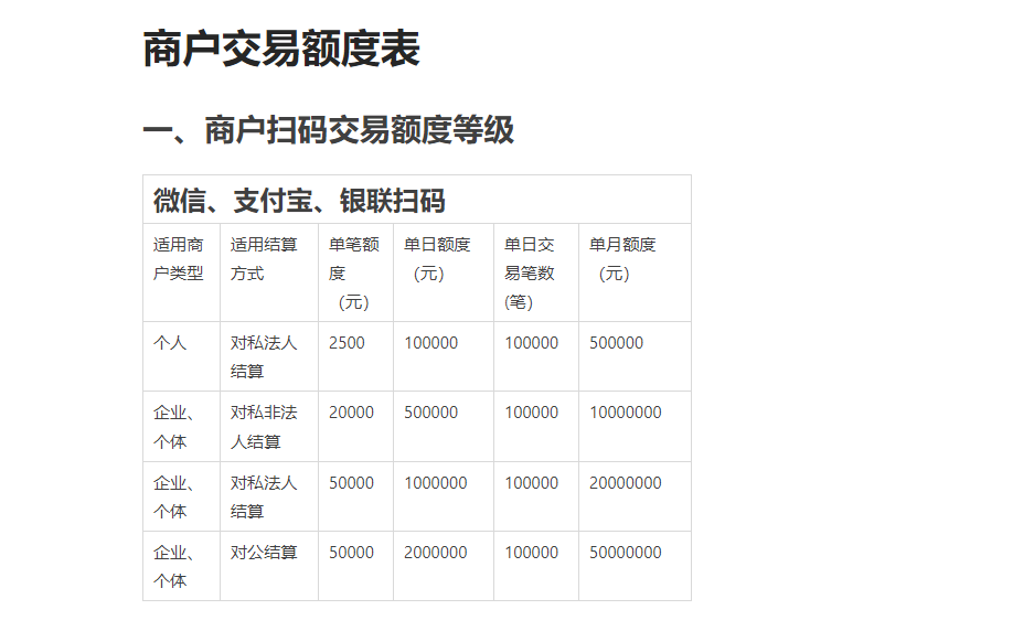 扫码交易额度表